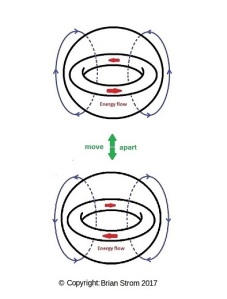 Rotating bodies updown opp 1a